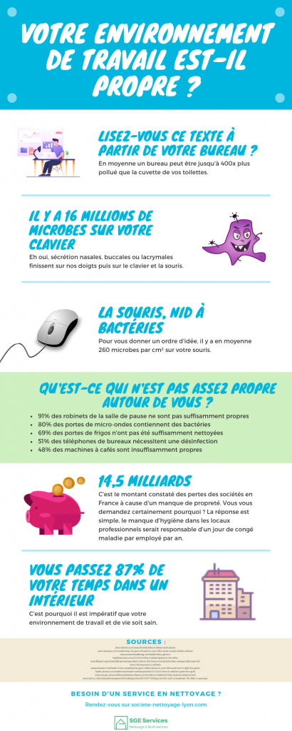 Infographie Votre Bureau est il propre ?